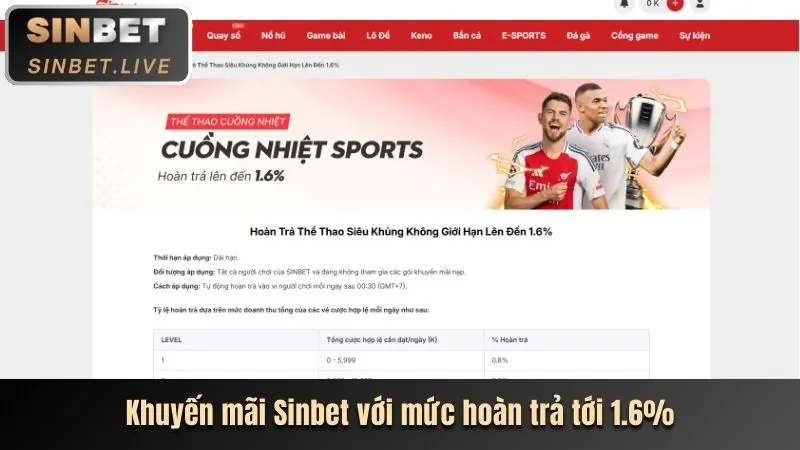 Chiến lược tối đa hóa ưu đãi Solarbet
